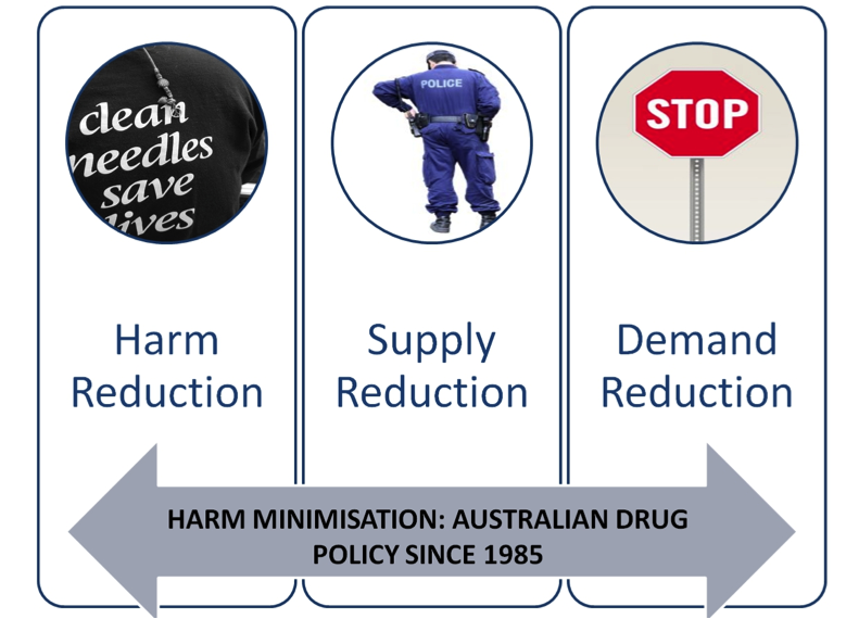 harm-reduction-youngparentsaod-toolbox